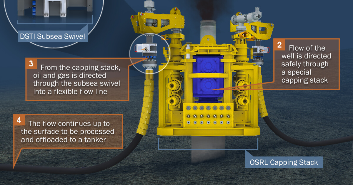 DSTI Plays Critical Role in Oil Spill Containment Technology News DSTI